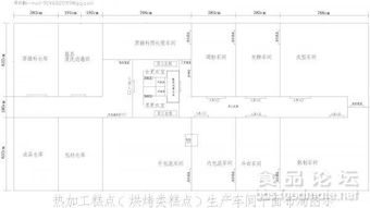 食品车间平面布局图系列 工厂设施设备平面设计要点解析
